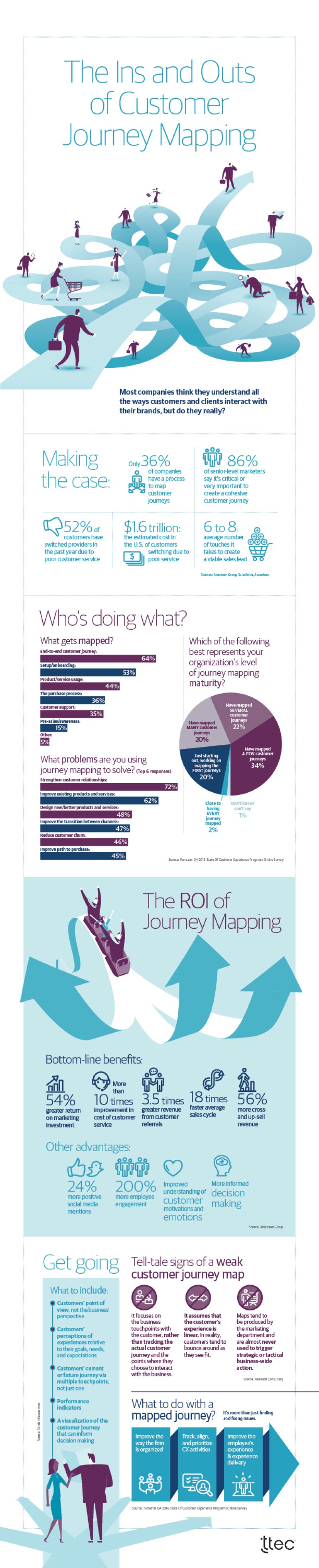 Benchmark Infographic
